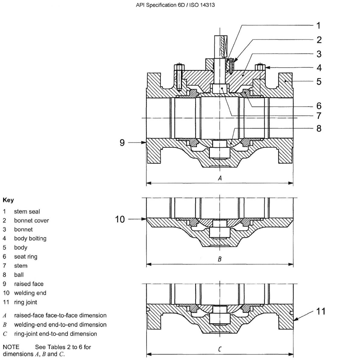 API6D Ball Valve Types and Features Shinjo Valve
